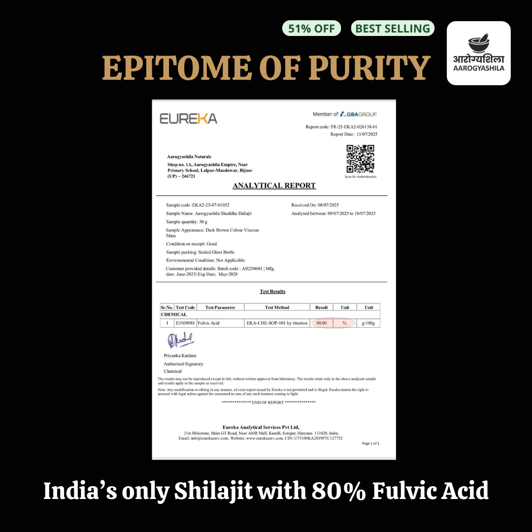 Aarogyashila_Shilajit_Lab_Report