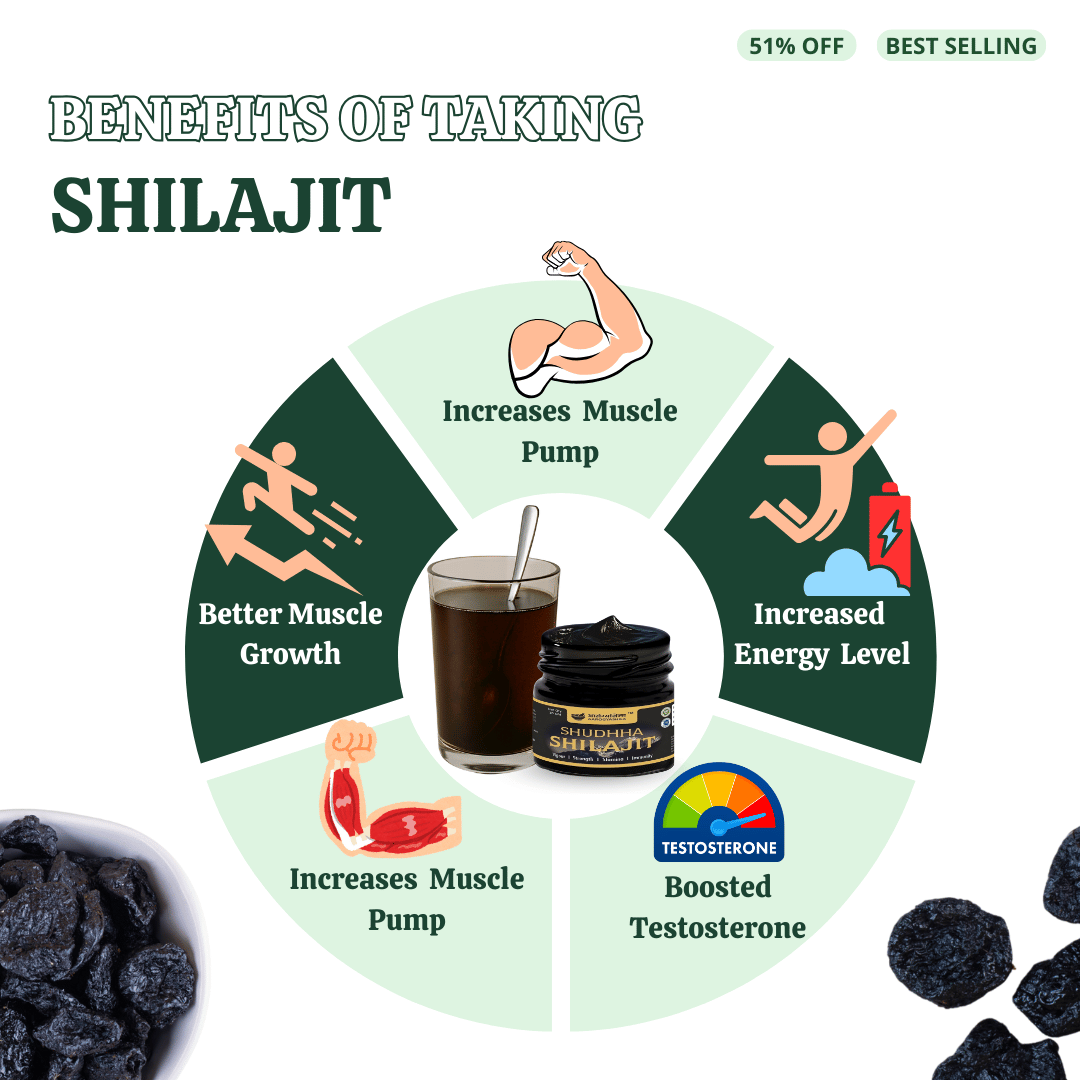 Benefits of taking Aarogyashila Shilajit